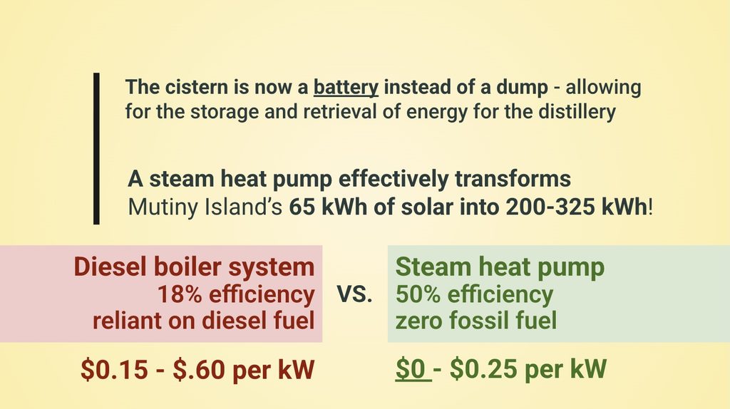 cistern as a battery using heat pumps